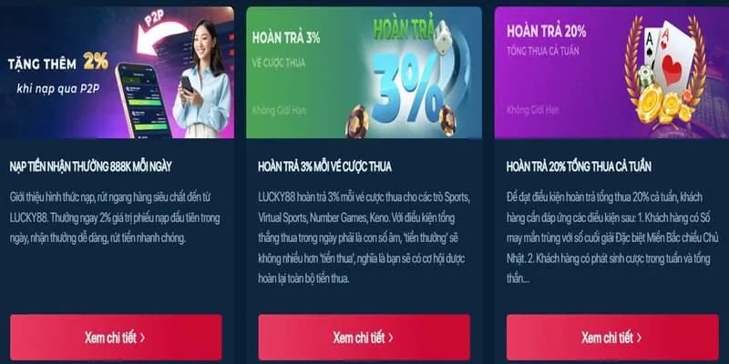 Phân tích chi tiết các chương trình khuyến mãi của hi88g win